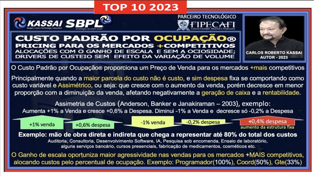 CUSTO PADRÃO por Ocupação®. Pricing para os mercados MAIS competitivos. Alocação COM ganho de escala, SEM ociosidade e SEM o efeito da variação volume